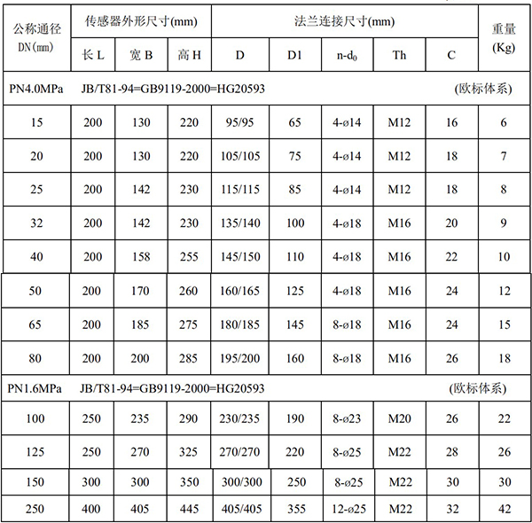 管道流量計(jì)外形尺寸對(duì)照表一