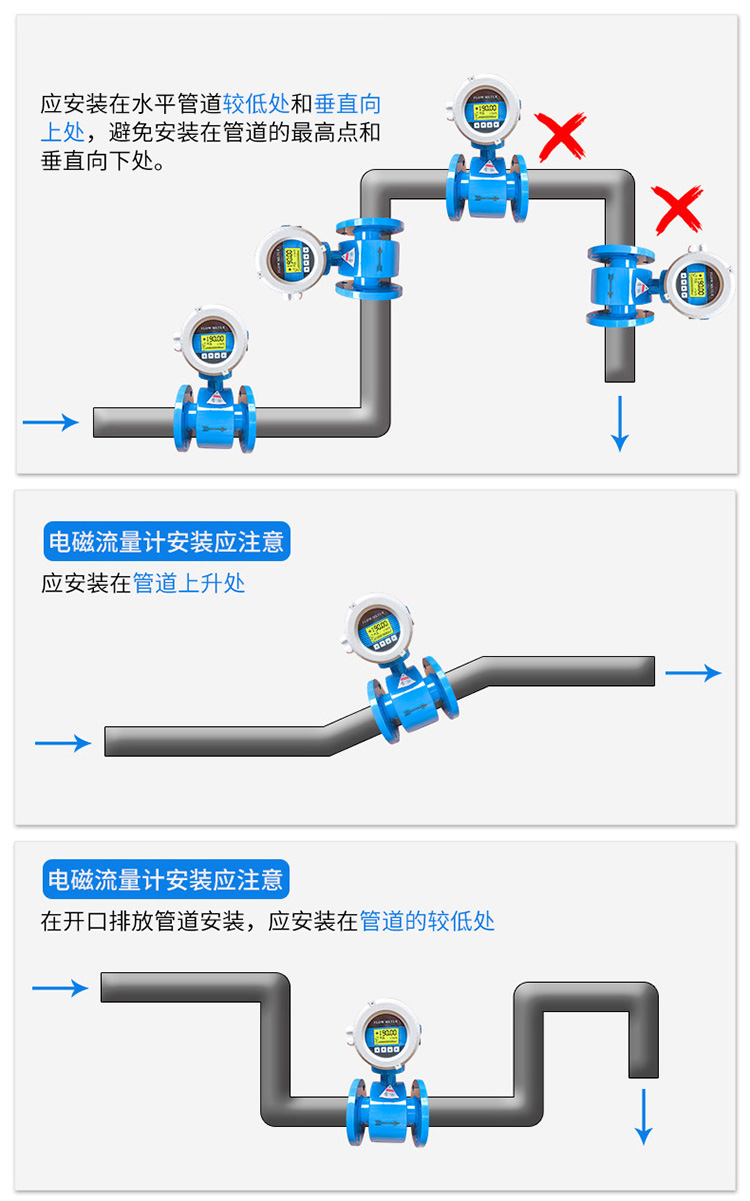 管道流量計(jì)正確安裝圖一
