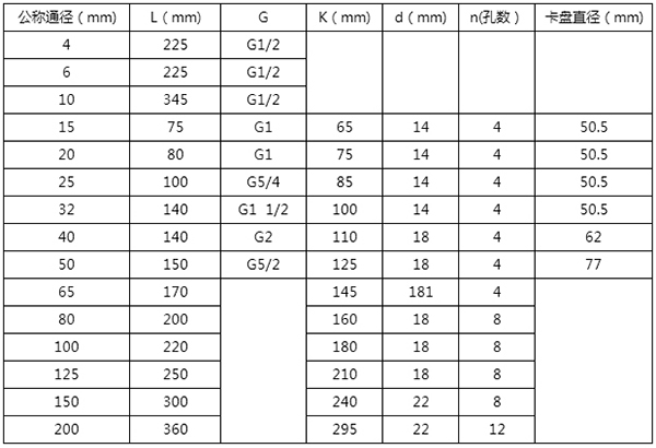 lwgy液體渦輪流量計(jì)尺寸對(duì)照表