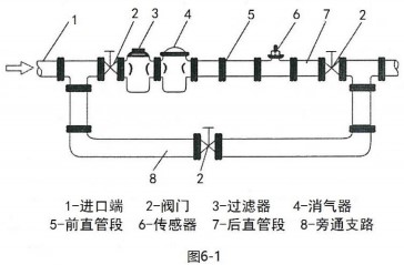 lwgy液體渦輪流量計(jì)傳感器安裝圖
