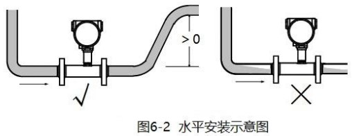lwgy液體渦輪流量計(jì)安裝圖一
