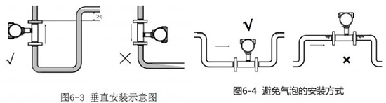 lwgy液體渦輪流量計(jì)安裝圖二
