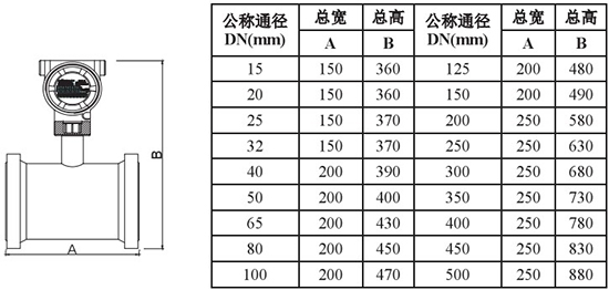 靶式氣體流量計(jì)管道式外形尺寸表