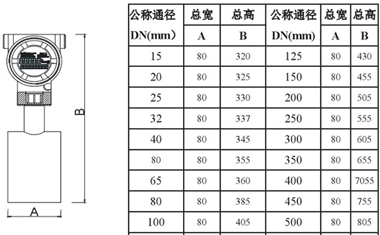 靶式氣體流量計(jì)插入式外形尺寸圖