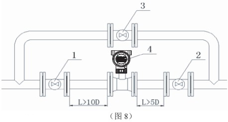 靶式氣體流量計(jì)安裝方式圖