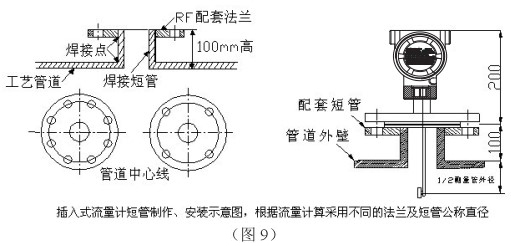 靶式氣體流量計(jì)插入式安裝圖