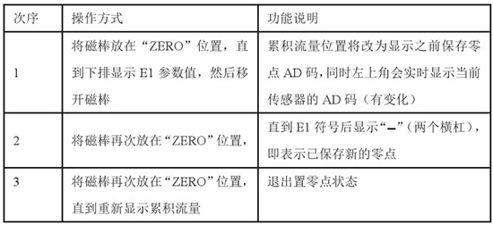 靶式氣體流量計(jì)操作說明對照表