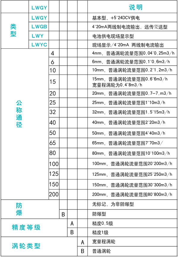 凝結水流量計規(guī)格選型表