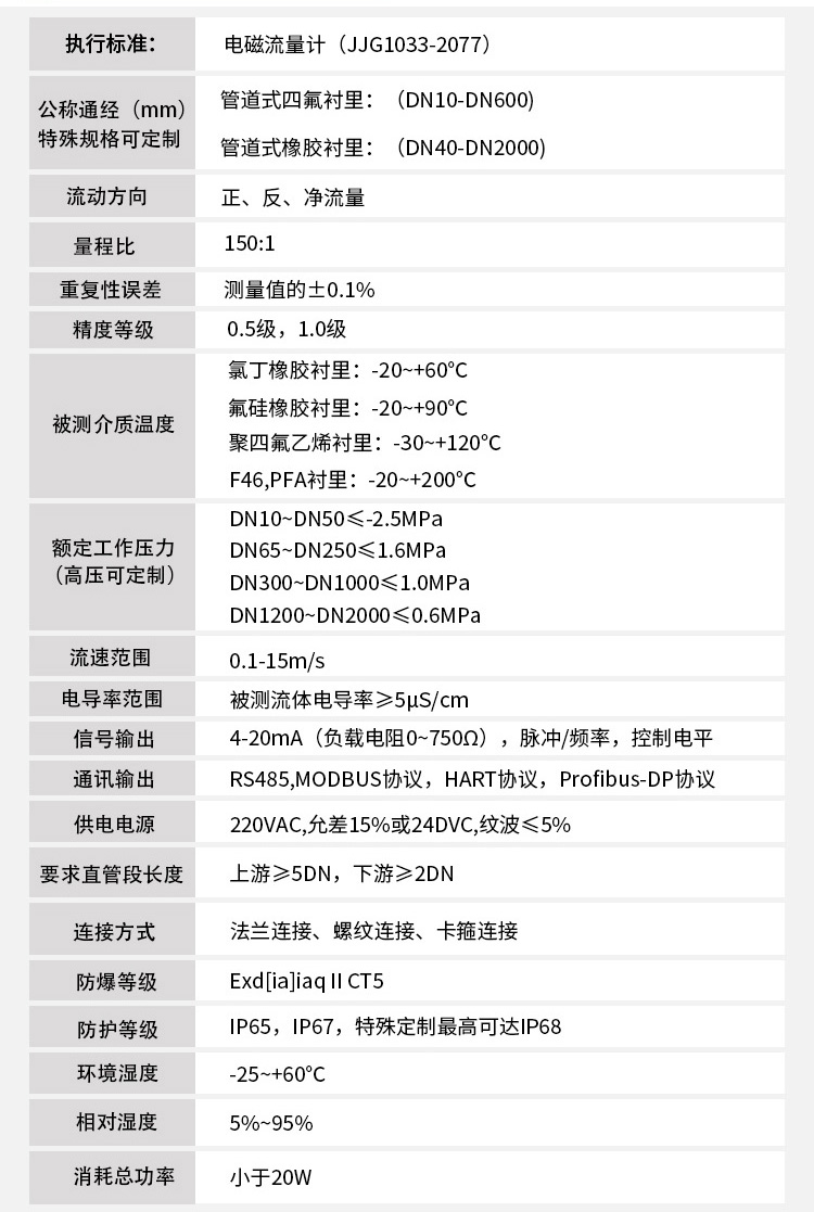 硫酸流量計技術(shù)指標(biāo)對照表