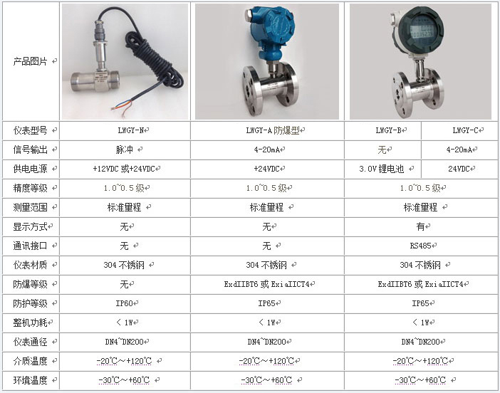 牛奶流量計技術參數(shù)對照表