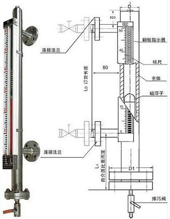 磁性浮子液位計(jì)結(jié)構(gòu)尺寸圖