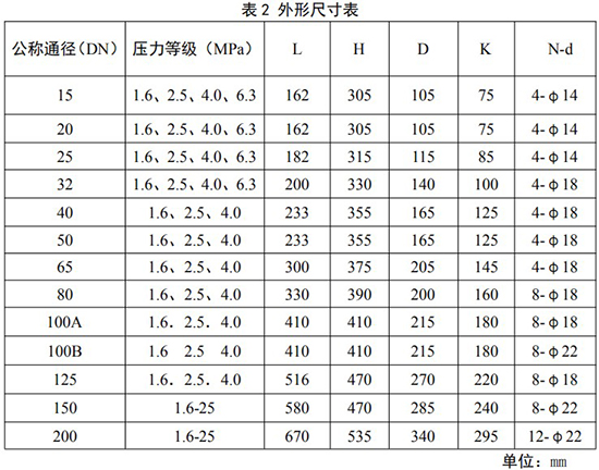 天然氣流量計(jì)外形尺寸表