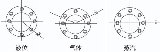 差壓孔板流量計(jì)安裝角度圖