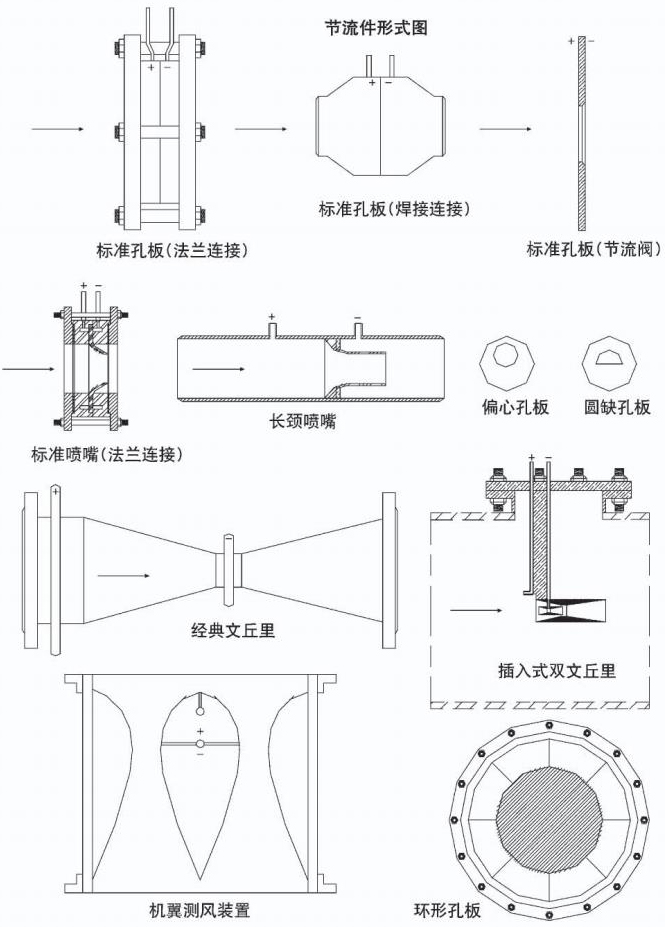差壓孔板流量計(jì)節(jié)流件形式圖