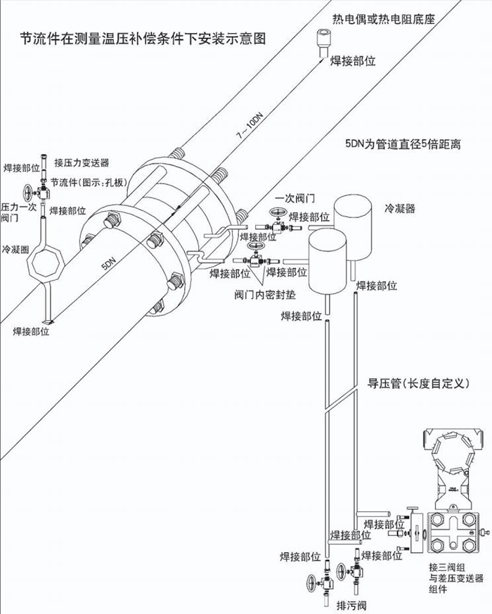 差壓孔板流量計(jì)溫壓補(bǔ)償安裝示意圖