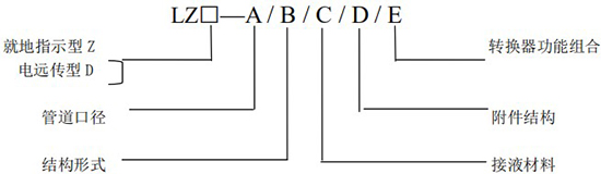 金屬轉(zhuǎn)子流量計(jì)型號規(guī)格表