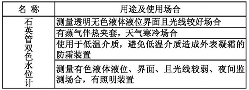 雙色石英玻璃管液位計(jì)用途及使用場合表