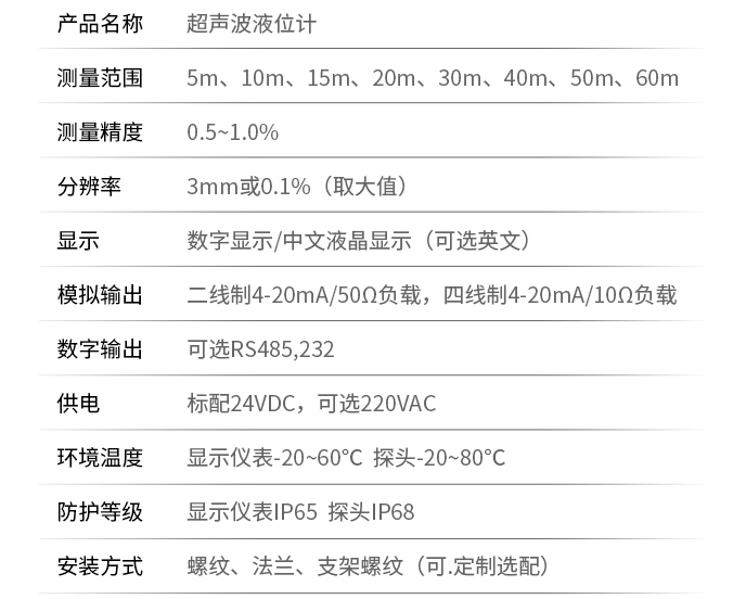 防爆型超聲波液位計技術參數表
