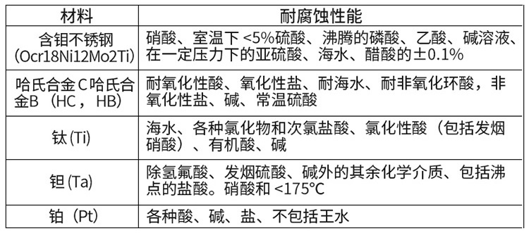 分體式電磁流量計電極材料選型表
